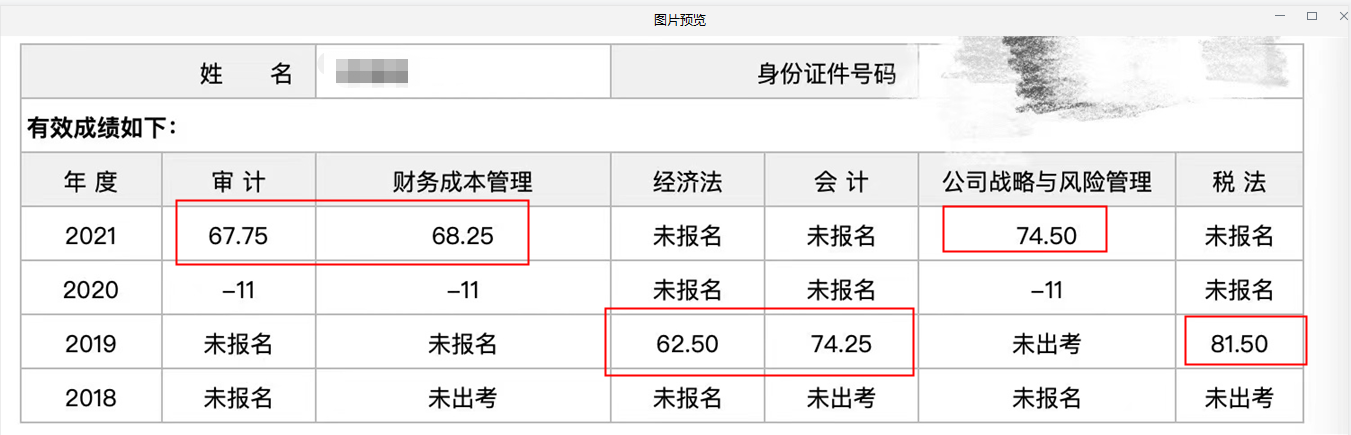 注會(huì)報(bào)三科過三科 VIP班學(xué)員紛紛報(bào)喜！