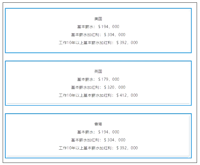 CFA含金量究竟有多高？曝光CFA持證人的收入后驚呆了！