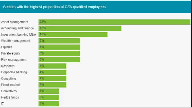 連外國人都覺得難的CFA  為什么這么多人考？