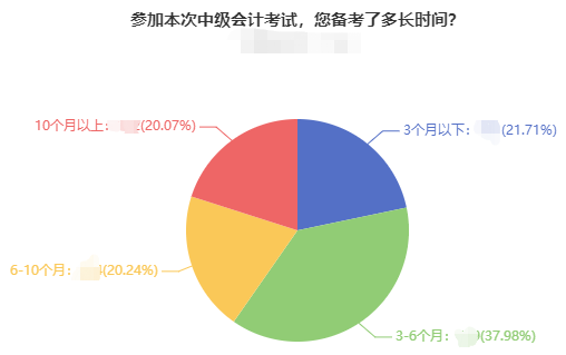 現(xiàn)在開(kāi)始備考2022年中級(jí)會(huì)計(jì)考試 用2021年的教材可以嗎？