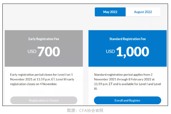 CFA協(xié)會官宣：11月CFA考試退款申請開放時間公布！