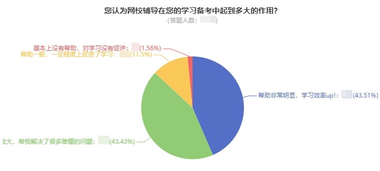 中級會計考試難度如何？自學能通過嗎？