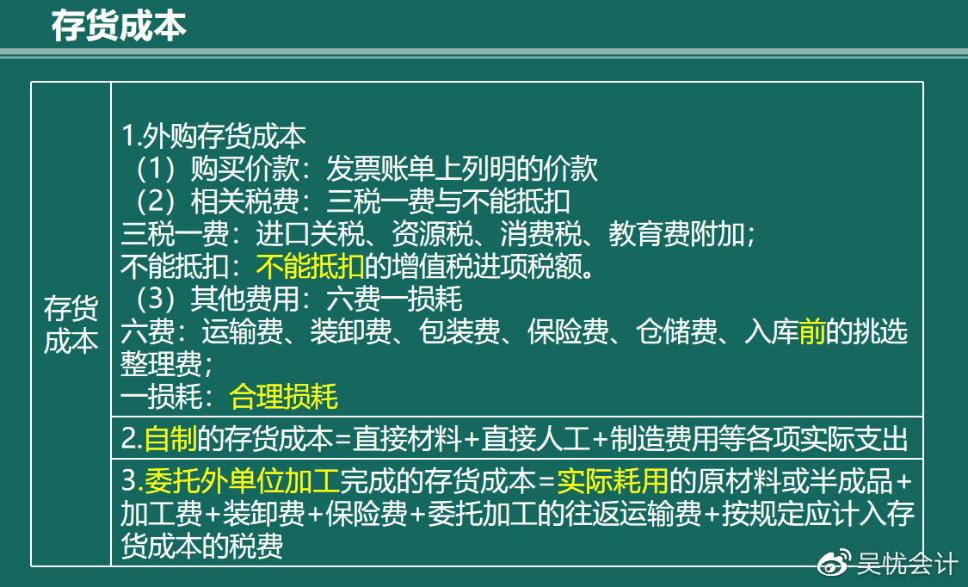 幾張圖帶你搞定存貨的入門考點(diǎn)！趕快收藏?。ê乜伎键c(diǎn)）