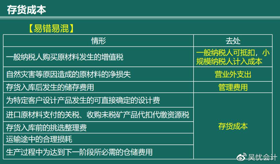 幾張圖帶你搞定存貨的入門考點(diǎn)！趕快收藏?。ê乜伎键c(diǎn)）