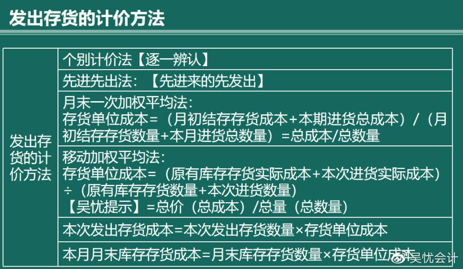 幾張圖帶你搞定存貨的入門考點(diǎn)！趕快收藏?。ê乜伎键c(diǎn)）