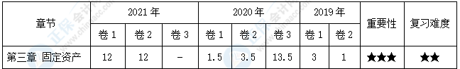 【30天預(yù)習(xí)計(jì)劃】中級(jí)會(huì)計(jì)實(shí)務(wù)知識(shí)點(diǎn)5：外購(gòu)固定資產(chǎn)的初始計(jì)量