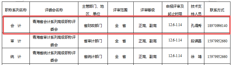 青海關(guān)于做好2021年度職稱評(píng)審工作的通知