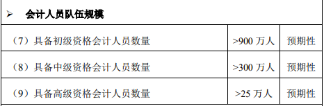 “十四五”規(guī)劃綱要公布 高級會計師人才缺口還有4萬+