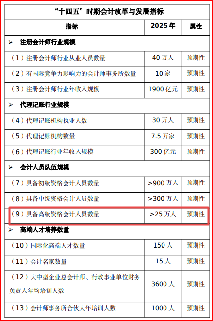 “十四五”規(guī)劃綱要公布 這幾點(diǎn)需高會考生重點(diǎn)關(guān)注