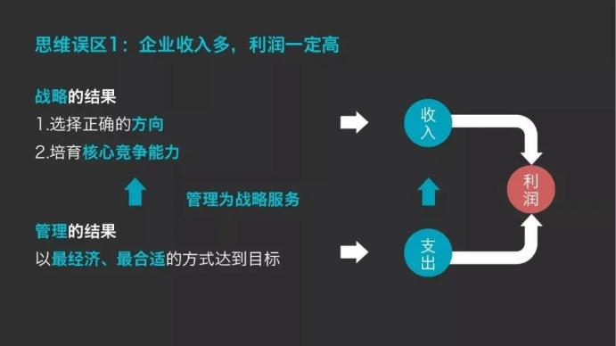 企業(yè)收入多，利潤一定高？