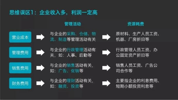 企業(yè)收入多，利潤一定高