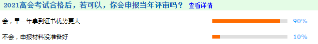 如何同時備戰(zhàn)2022高會考評？你有計劃嗎？