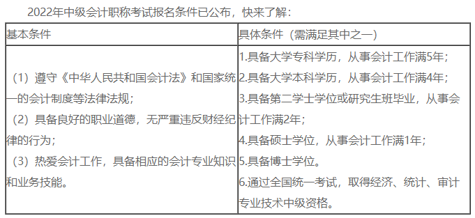 中級(jí)會(huì)計(jì)證書(shū)含金量高嗎？高！沒(méi)證書(shū)連投簡(jiǎn)歷的機(jī)會(huì)都沒(méi)有！