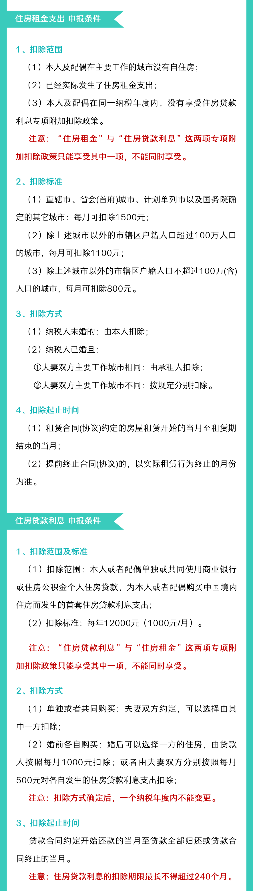 注意！2022年度個稅專項附加扣除開始確認