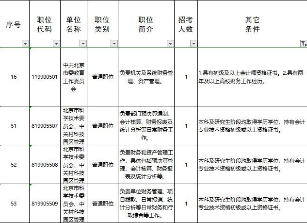 @初級(jí)會(huì)計(jì)er 你知道大家為什么要備考初級(jí)會(huì)計(jì)考試嗎？