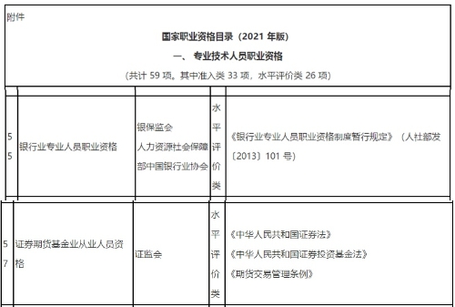 新版《國(guó)家職業(yè)資格目錄》(2021年版)發(fā)布！會(huì)計(jì)金融證書(shū)依然在列！