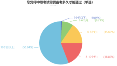 會計考證大軍浩浩蕩蕩！中級會計證書到底有多香！