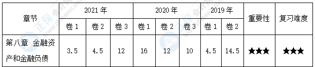 【30天預(yù)習(xí)計(jì)劃】中級(jí)會(huì)計(jì)實(shí)務(wù)知識(shí)點(diǎn)15：以攤余成本計(jì)量的金融資產(chǎn)