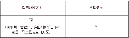 四川部分地區(qū)2021年高會考試合格標(biāo)準(zhǔn)公布