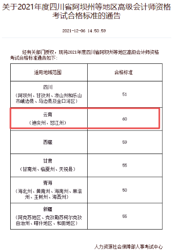 云南迪慶州、怒江州2021年高會(huì)合格標(biāo)準(zhǔn)公布