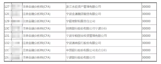 正式官宣！該地CFAer一次性發(fā)放3萬元獎(jiǎng)勵(lì)！