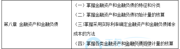 【學貴有恒】中級會計實務30天預習知識點之16