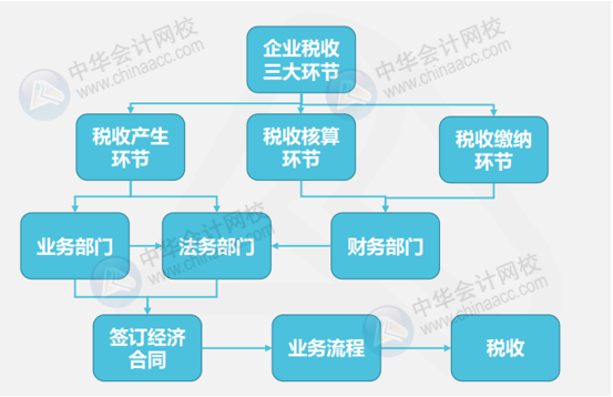 干貨！財(cái)務(wù)合同對(duì)涉稅事項(xiàng)的審核內(nèi)容&案例解析