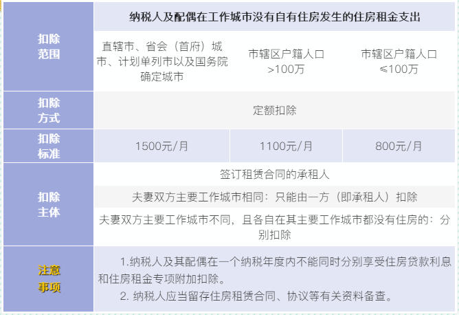 6張表梳理個(gè)稅專(zhuān)項(xiàng)附加扣除！收藏