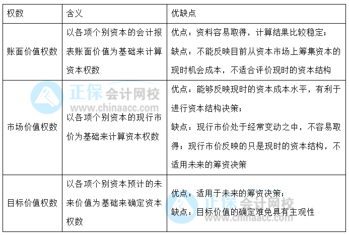 【30天預(yù)習計劃】中級財務(wù)管理知識點18：資本成本的含義、計算