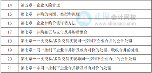 教材下發(fā)前改如何學(xué)習(xí)？30天預(yù)習(xí)計(jì)劃表奉上！