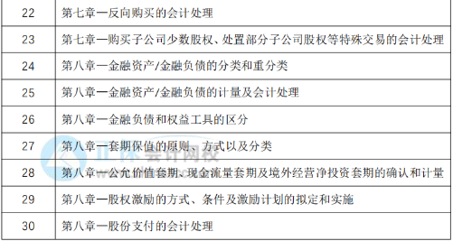 教材下發(fā)前改如何學(xué)習(xí)？30天預(yù)習(xí)計(jì)劃表奉上！