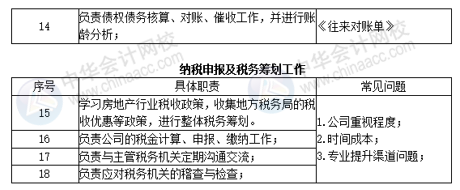 房地產財務經理的核心能力是什么？