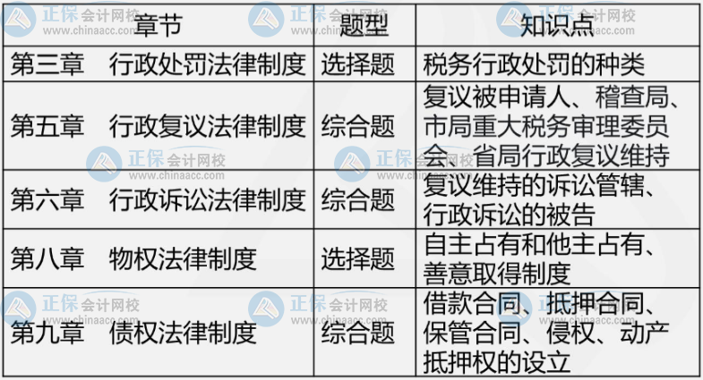 2021年試題、知識點解析