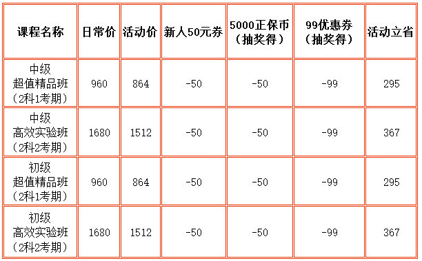 審計師優(yōu)惠