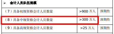 中級(jí)會(huì)計(jì)萌"New"變牛人！三天就能搞定！