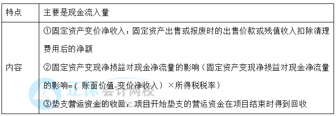 【30天預習計劃】中級財務管理知識點21：項目現(xiàn)金流量——終結期