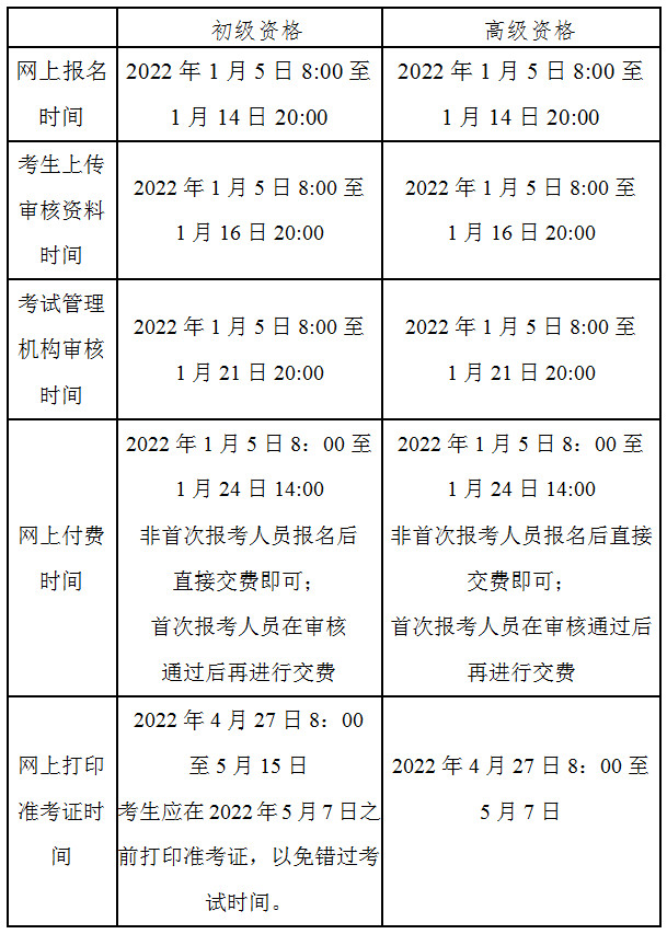 北京2022年高級(jí)會(huì)計(jì)師報(bào)名簡(jiǎn)章公布