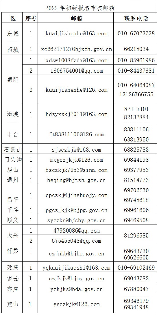 北京2022年高級(jí)會(huì)計(jì)師報(bào)名簡(jiǎn)章公布