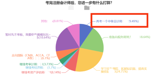 注會(huì)考完轉(zhuǎn)中級(jí)！這么學(xué)事半功倍！