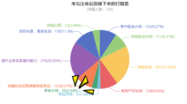 調(diào)查問(wèn)卷