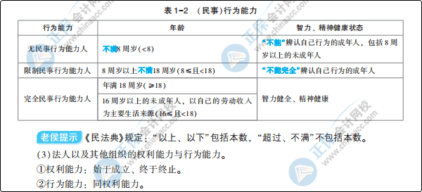 大爆料：初級(jí)會(huì)計(jì)夢(mèng)想成真系列輔導(dǎo)書之《應(yīng)試指南》新變化！