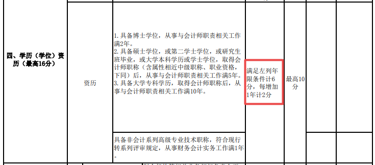 近50歲了 還有必要考高級(jí)會(huì)計(jì)師嗎？