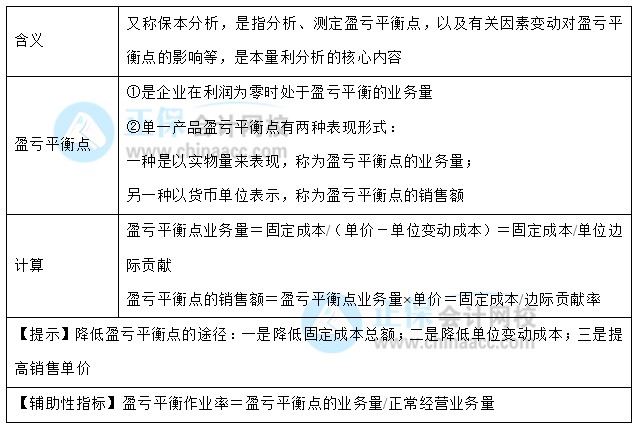 【30天預(yù)習計劃】中級財務(wù)管理知識點26：盈虧平衡分析