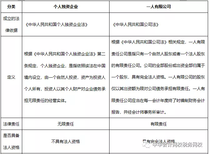 收藏！個人獨資企業(yè) VS 一人有限公司