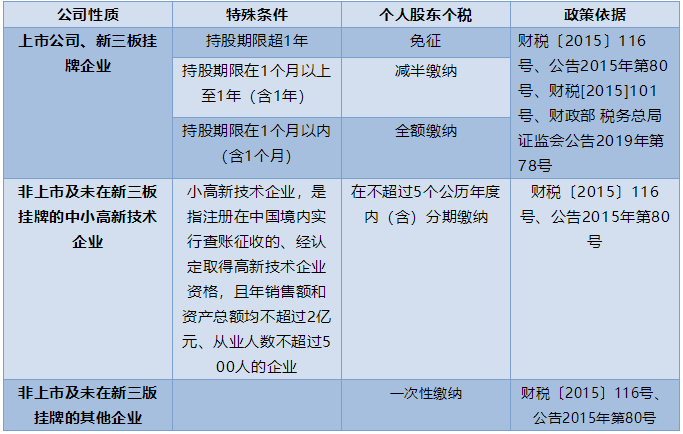 漲知識！未分配利潤轉(zhuǎn)增資本如何繳納個稅！