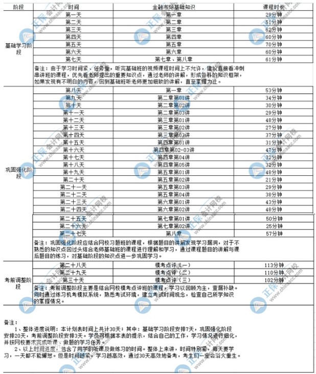 2022證券從業(yè)考試《金融市場基礎知識》學習計劃表！