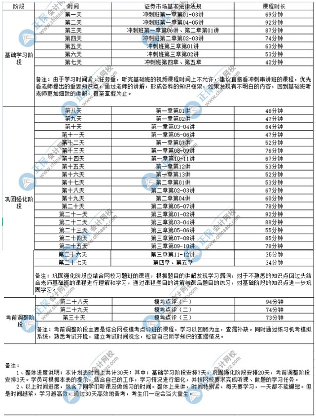 2022年證券考試《證券市場基本法律法規(guī)》學(xué)習(xí)計(jì)劃表！