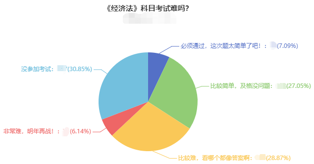 想要學(xué)好中級(jí)會(huì)計(jì)職稱經(jīng)濟(jì)法 這四點(diǎn)把握好！