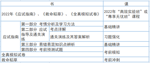 書(shū)課搭配 事半功倍！老侯教你這些學(xué)中級(jí)會(huì)計(jì)職稱(chēng)經(jīng)濟(jì)法！