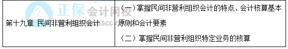 【30天預(yù)習(xí)計劃】中級會計實務(wù)知識點30：民間非營利組織特定業(yè)務(wù)的核算